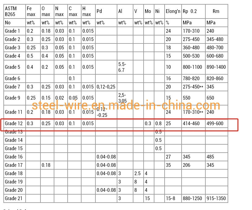Nickel Coating Medical Grade 2 Titanium Steel Sheet Plate Prices